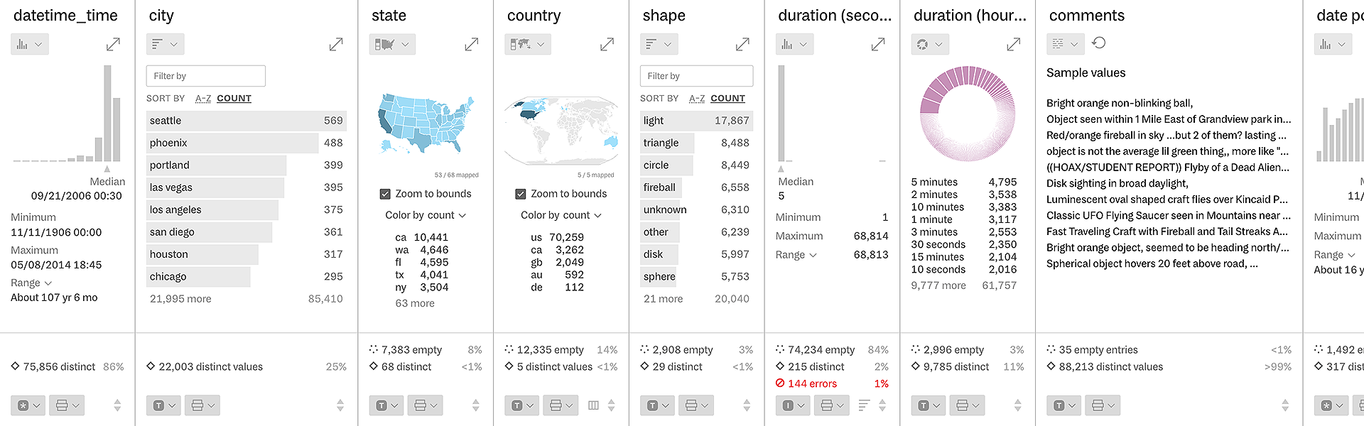 Header charts, including choropleth maps, histograms, bar charts, and donut charts