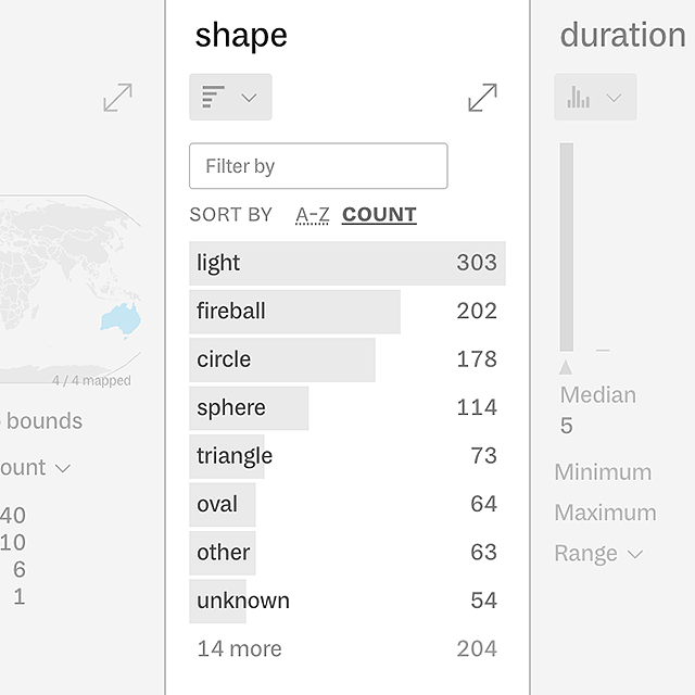 A bar chart of shape types