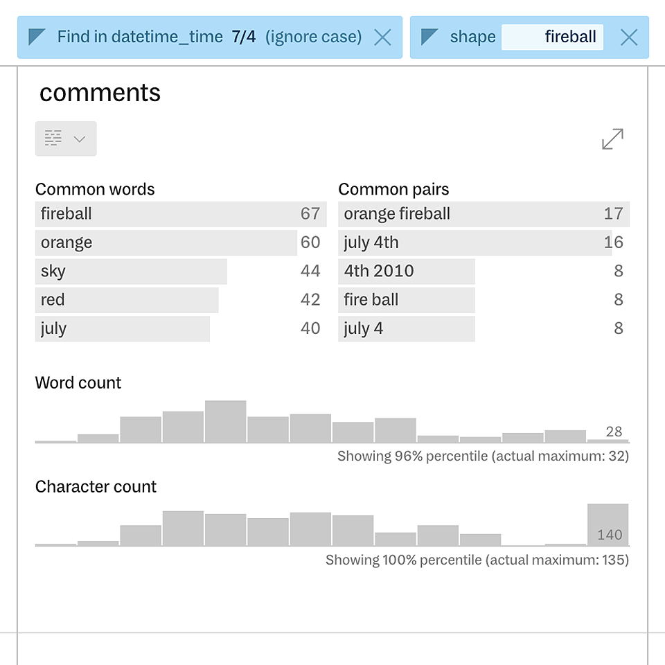 A text analysis of the 'comments' column after filtering down to records on July 4th including fireball shapes