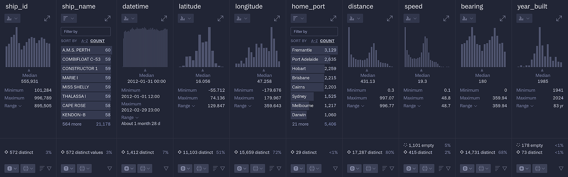 Header charts, including histograms and bar charts