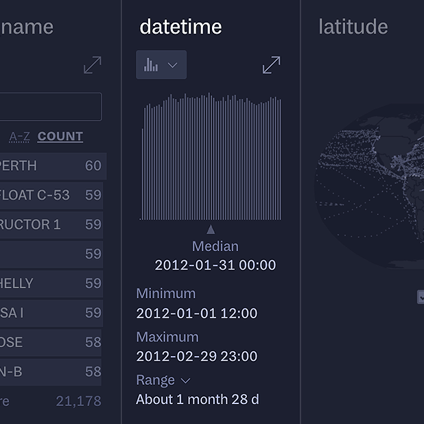 A histogram of datetime values, with stats about the minimum value, maximum value, and range of values