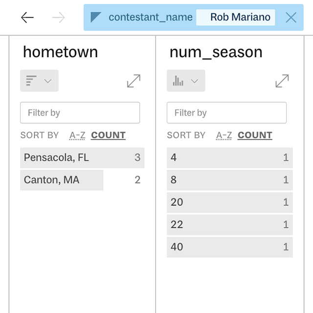 Bar charts of hometown and season number, filtered to the contestant Rob Mariano